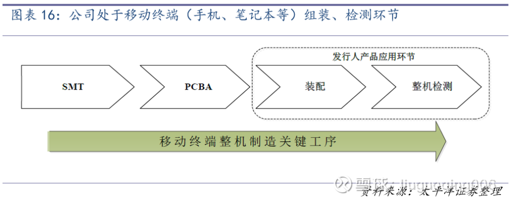 【太平洋机械】科瑞技术(002957)公司深度报告:3C自动化设备龙头,全力打造新的增长极